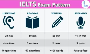 شكل امتحان IELTS 