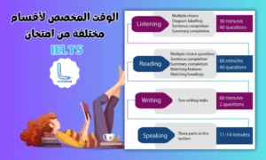 الوقت المخصص لأقسام مختلفة من امتحان IELTS 